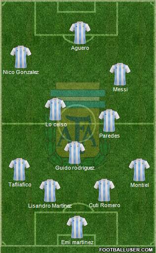 Argentina Formation 2021