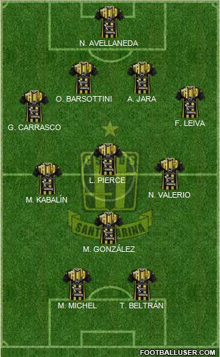 Deportivo Santamarina Formation 2021