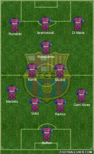 F.C. Barcelona Formation 2021