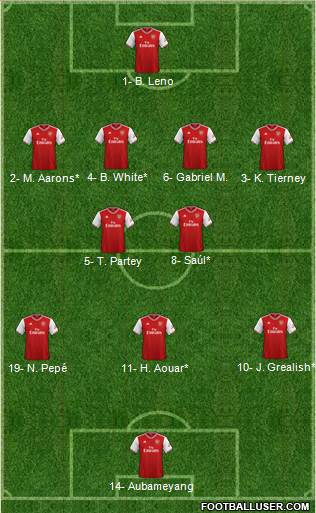 Arsenal Formation 2021