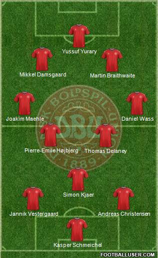 Denmark Formation 2021