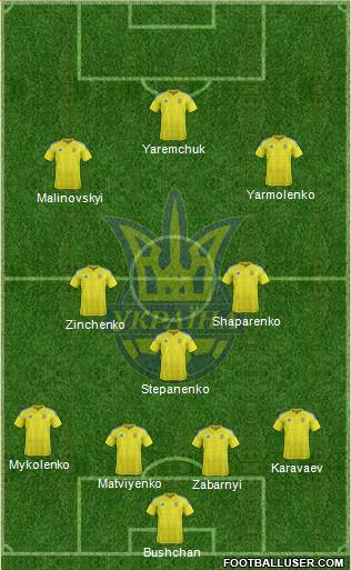 Ukraine Formation 2021