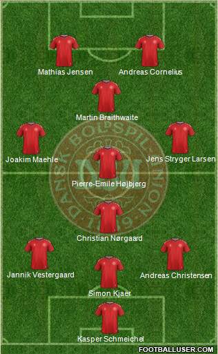 Denmark Formation 2021