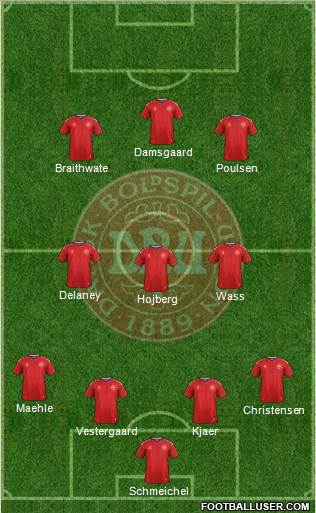 Denmark Formation 2021