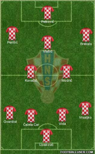 Croatia Formation 2021