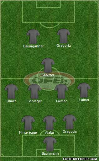 Austria Formation 2021