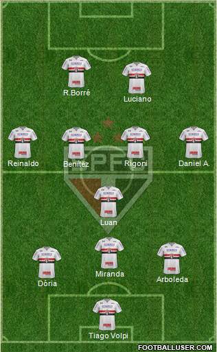 São Paulo FC Formation 2021