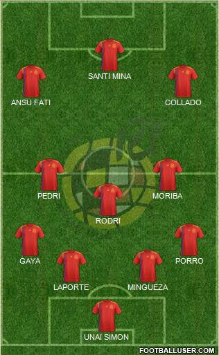 Spain Formation 2021