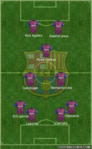 F.C. Barcelona Formation 2021