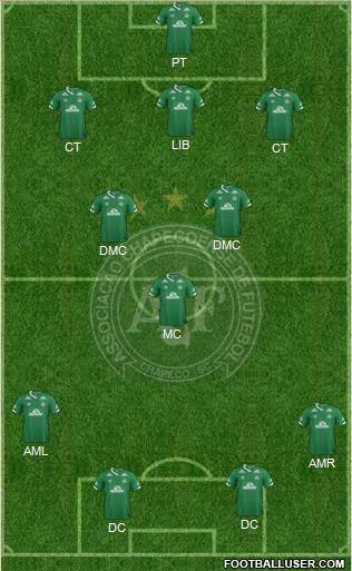 A Chapecoense F Formation 2021