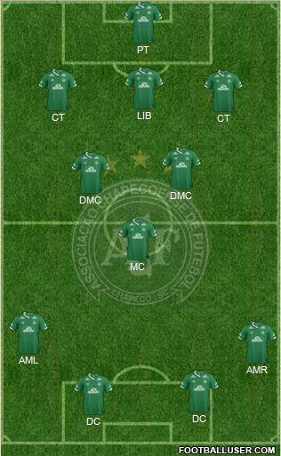 A Chapecoense F 3-4-3 football formation