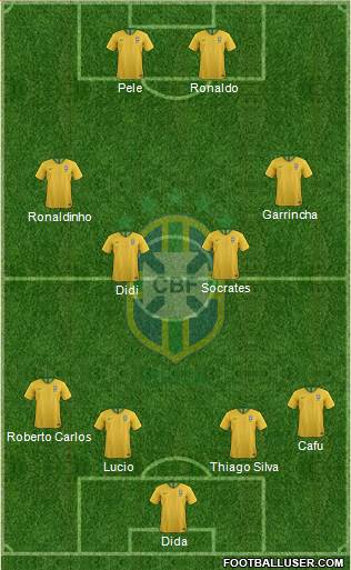 Brazil Formation 2021
