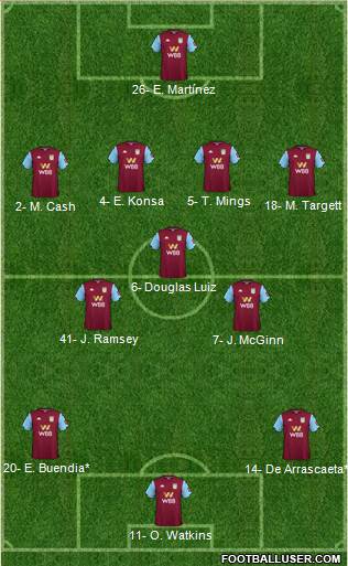 Aston Villa Formation 2021