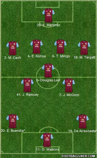 Aston Villa football formation