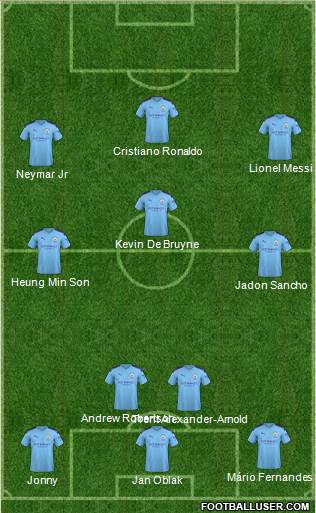 Manchester City Formation 2021