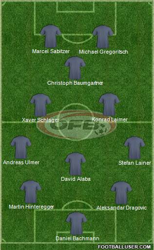 Austria Formation 2021