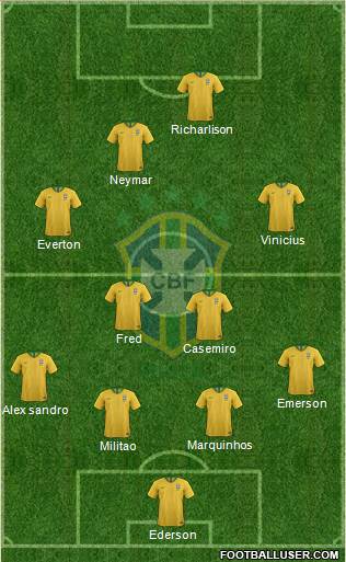Brazil Formation 2021