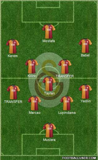 Galatasaray SK Formation 2021