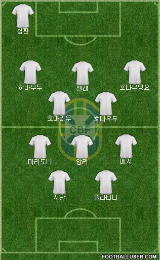 Brazil Formation 2021