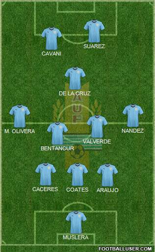 Uruguay Formation 2021