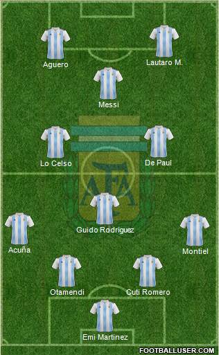 Argentina Formation 2021