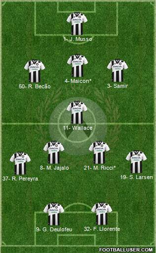 Udinese football formation