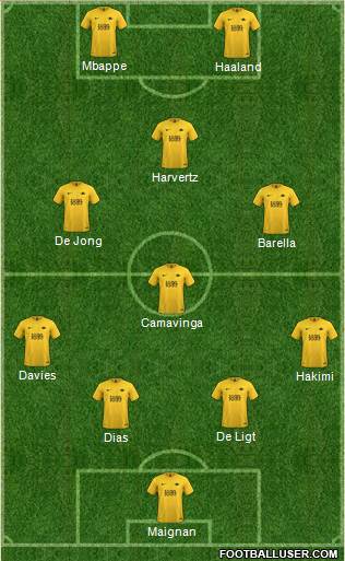 Torquay United Formation 2021