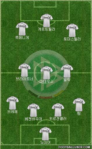 Germany Formation 2021