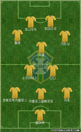 Brazil Formation 2021