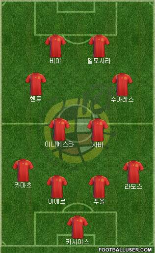 Spain Formation 2021