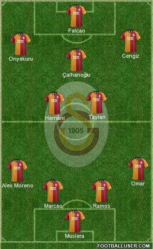 Galatasaray SK Formation 2021