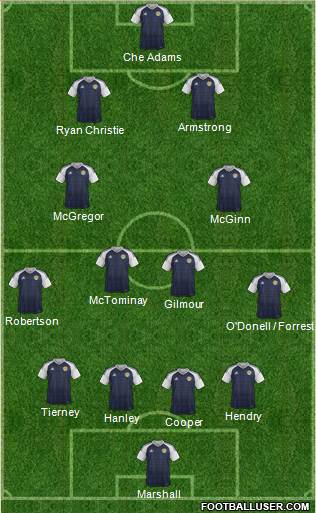 Scotland Formation 2021