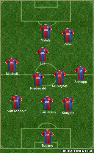 Crystal Palace football formation