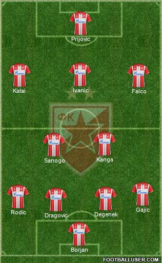 FC Red Star Belgrade football formation