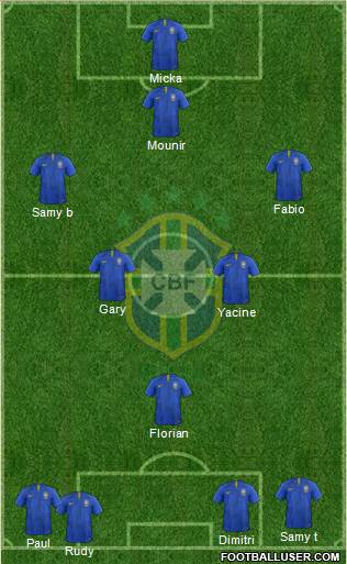 Brazil Formation 2021
