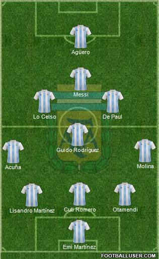 Argentina Formation 2021