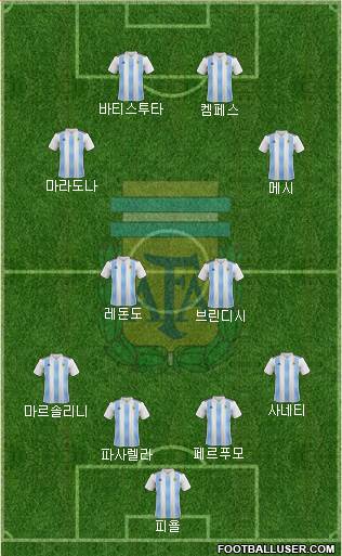 Argentina Formation 2021
