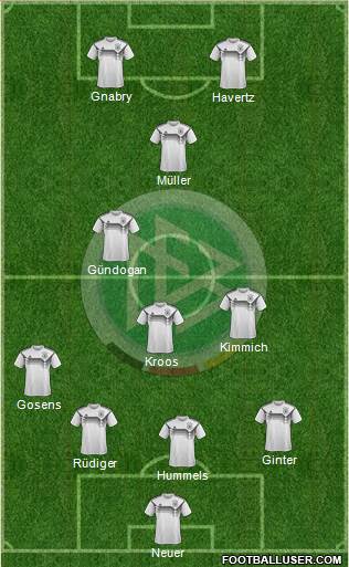 Germany Formation 2021