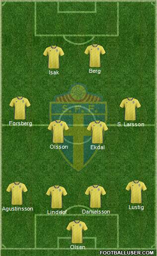 Sweden Formation 2021
