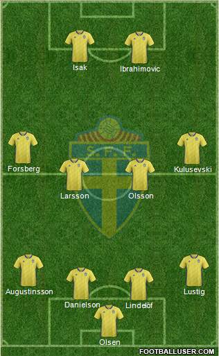Sweden Formation 2021