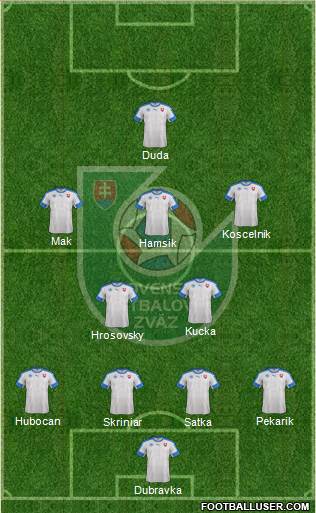 Slovakia Formation 2021