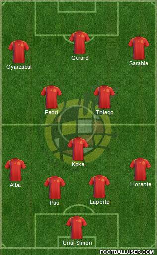Spain Formation 2021