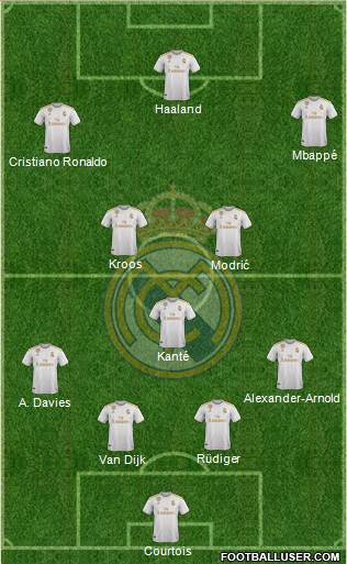 Real Madrid C.F. Formation 2021