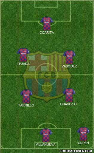 F.C. Barcelona Formation 2021