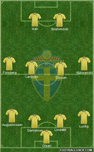 Sweden Formation 2021
