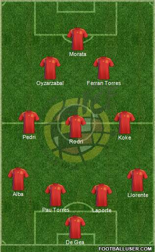Spain Formation 2021