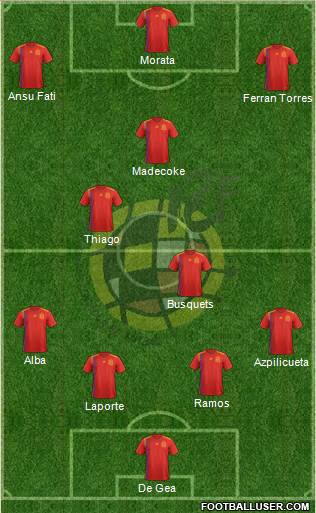 Spain Formation 2021