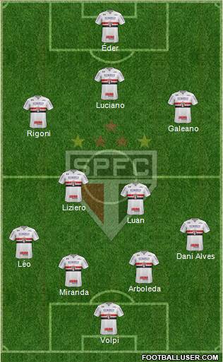 São Paulo FC Formation 2021