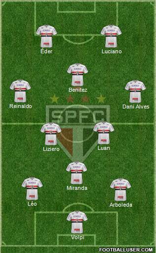São Paulo FC Formation 2021