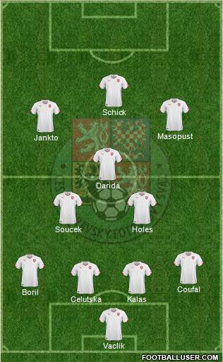 Czech Republic Formation 2021